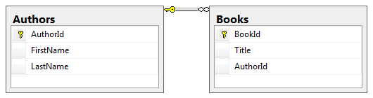 Database Diagram